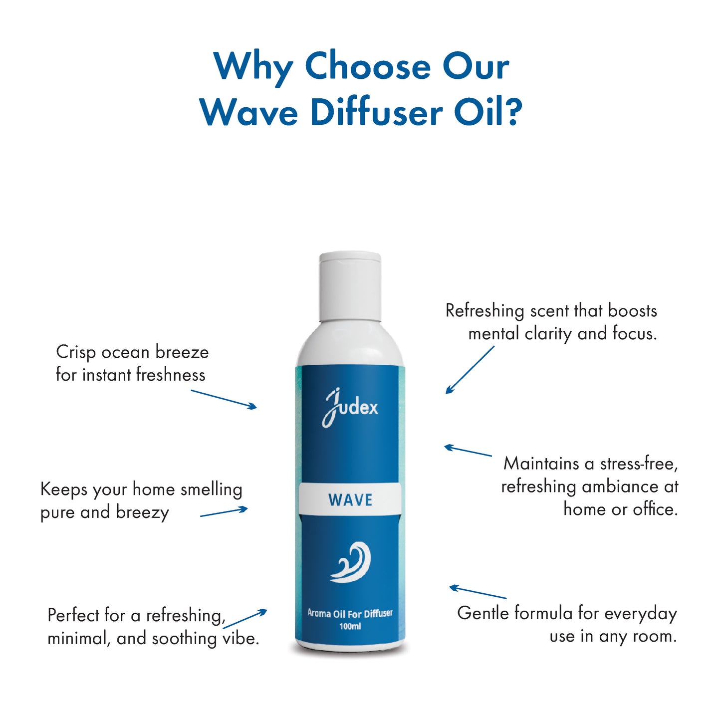 Wave Aroma Diffuser Oil | 15 ml & 100 ml